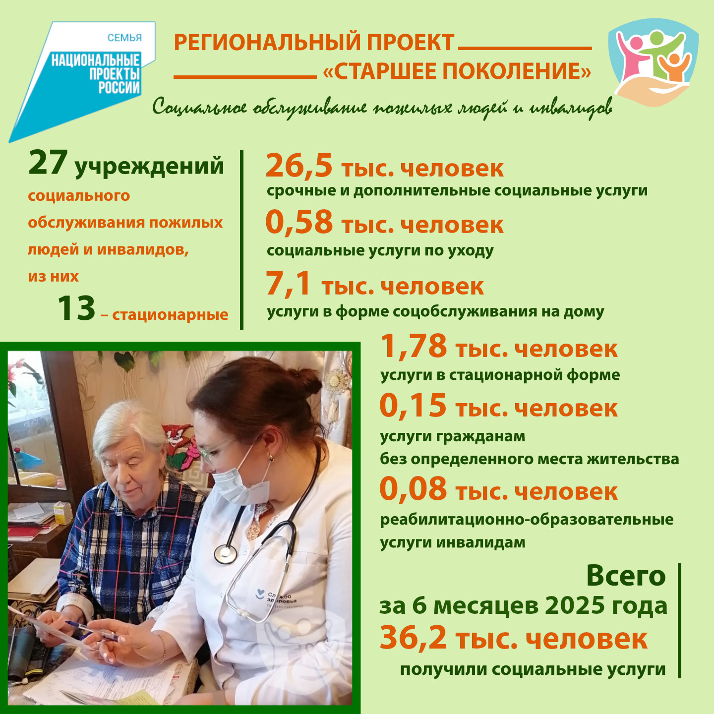 Как в Калужской области получить социальную помощь.