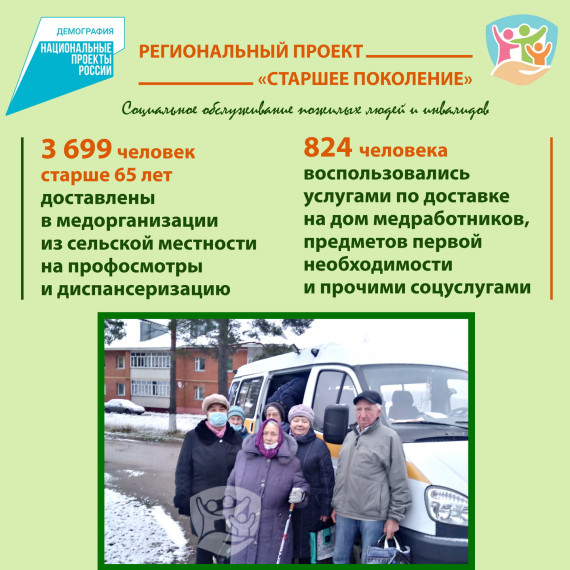 Национальный проект «Демография». Старшее поколение. Национальный проект «Демография». Старшее поколение.